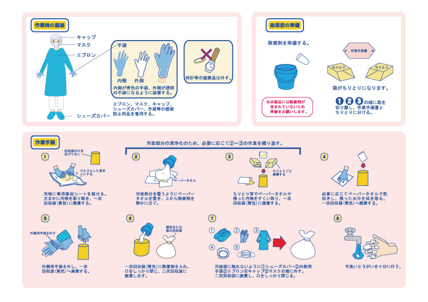 使用方法イラスト