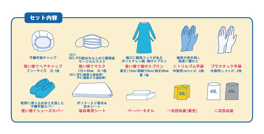 セット内容のイラスト